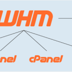 نحوه اتصال نمایندگی هاست به WHMCS